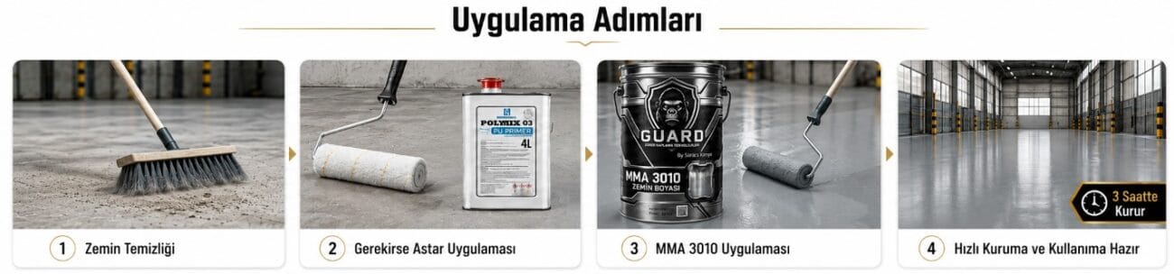 zemin boyası uygulama adımları